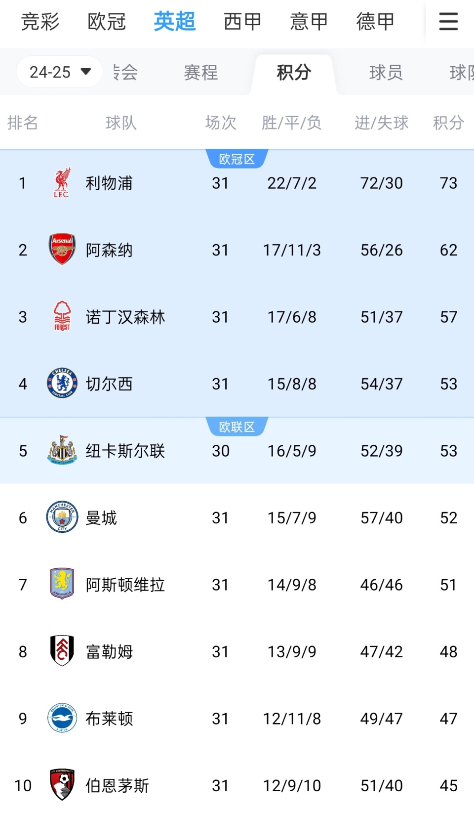 力的信号